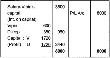 Plus Two Accountancy Chapter Wise Previous Questions Chapter 2 Accounting for Partnership – Basic Concepts 1