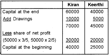 Plus Two Accountancy Chapter Wise Previous Questions Chapter 2 Accounting for Partnership – Basic Concepts 2