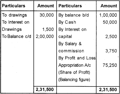 Plus Two Accountancy Chapter Wise Previous Questions Chapter 2 Accounting for Partnership – Basic Concepts 5