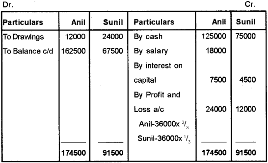 Plus Two Accountancy Chapter Wise Previous Questions Chapter 2 Accounting for Partnership – Basic Concepts 7