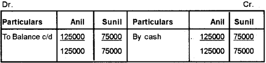 Plus Two Accountancy Chapter Wise Previous Questions Chapter 2 Accounting for Partnership – Basic Concepts 8