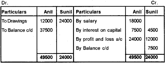 Plus Two Accountancy Chapter Wise Previous Questions Chapter 2 Accounting for Partnership – Basic Concepts 9