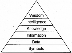 Plus Two Computer Science Notes Chapter 11 Advances in Computing 1